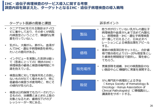令和６年度「ケニアにおけるがん診断アクセス普及のための基礎プロジェクト」事業報告書